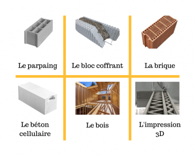 Les différents matériaux de construction : parpaing, bloc coffrant, brique, béton cellulaire, bois, impression 3D