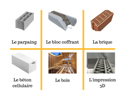 Maisons Bouvier, Les différents matériaux de constructions pour ma maison