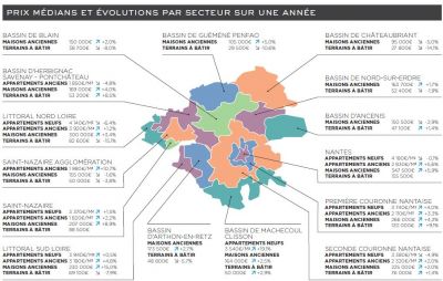 Prix médian des terrains sur la loire atlantique 
maisons bouvier